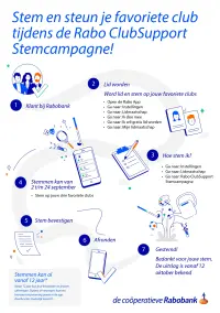overzichtelijke rabobank clubsupport poster waarin wordt omschreven hoe je op je favoerite club in de regio kan stemmen